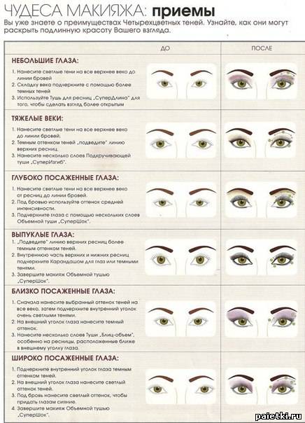 Как сделать макияж с учетом формы глаз